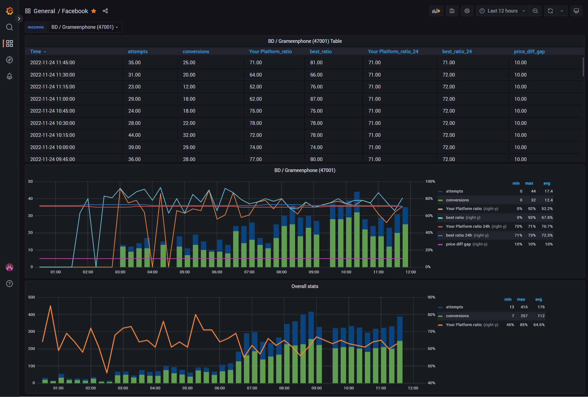 Grafana Facebook Dashboard